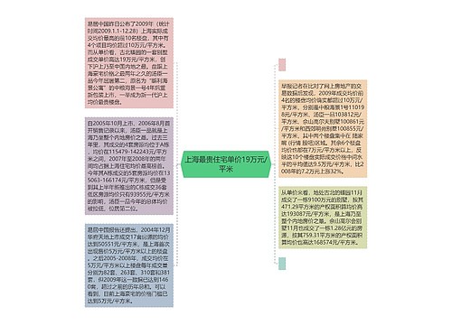 上海最贵住宅单价19万元/平米