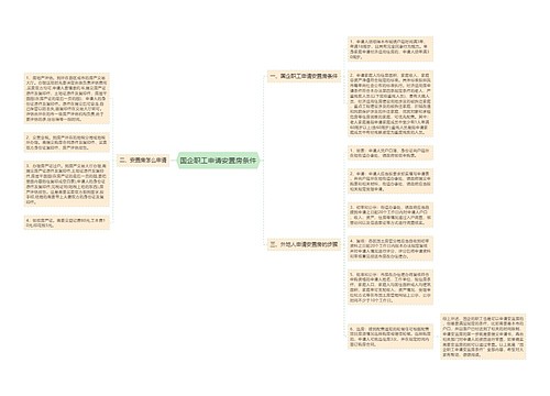 国企职工申请安置房条件