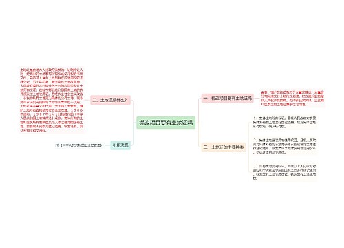 棚改项目要有土地证吗