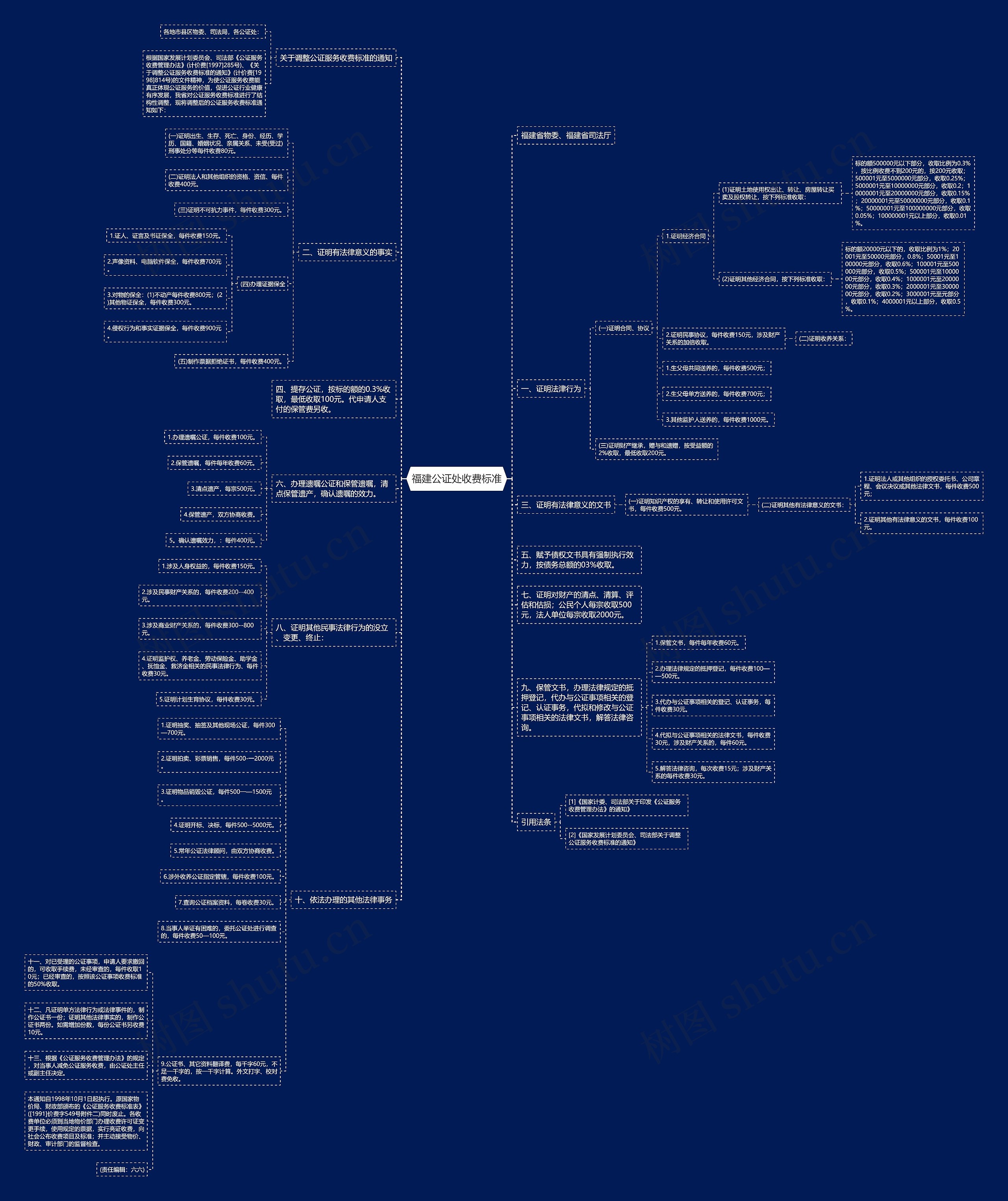 福建公证处收费标准 福建公证处收费标准