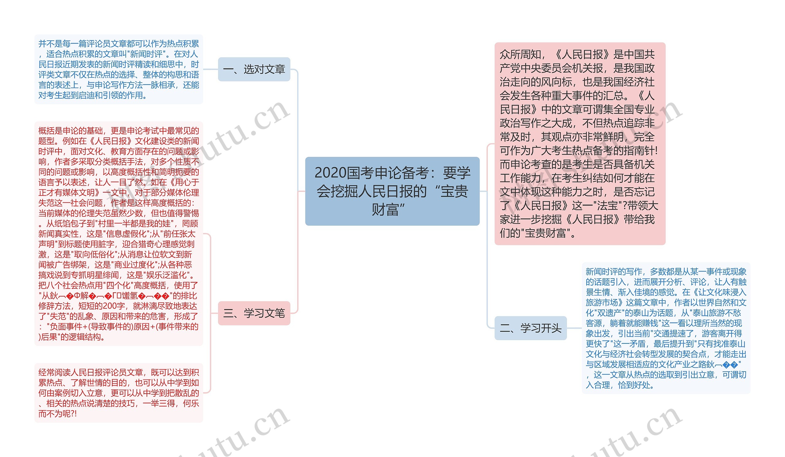 2020国考申论备考：要学会挖掘人民日报的“宝贵财富”