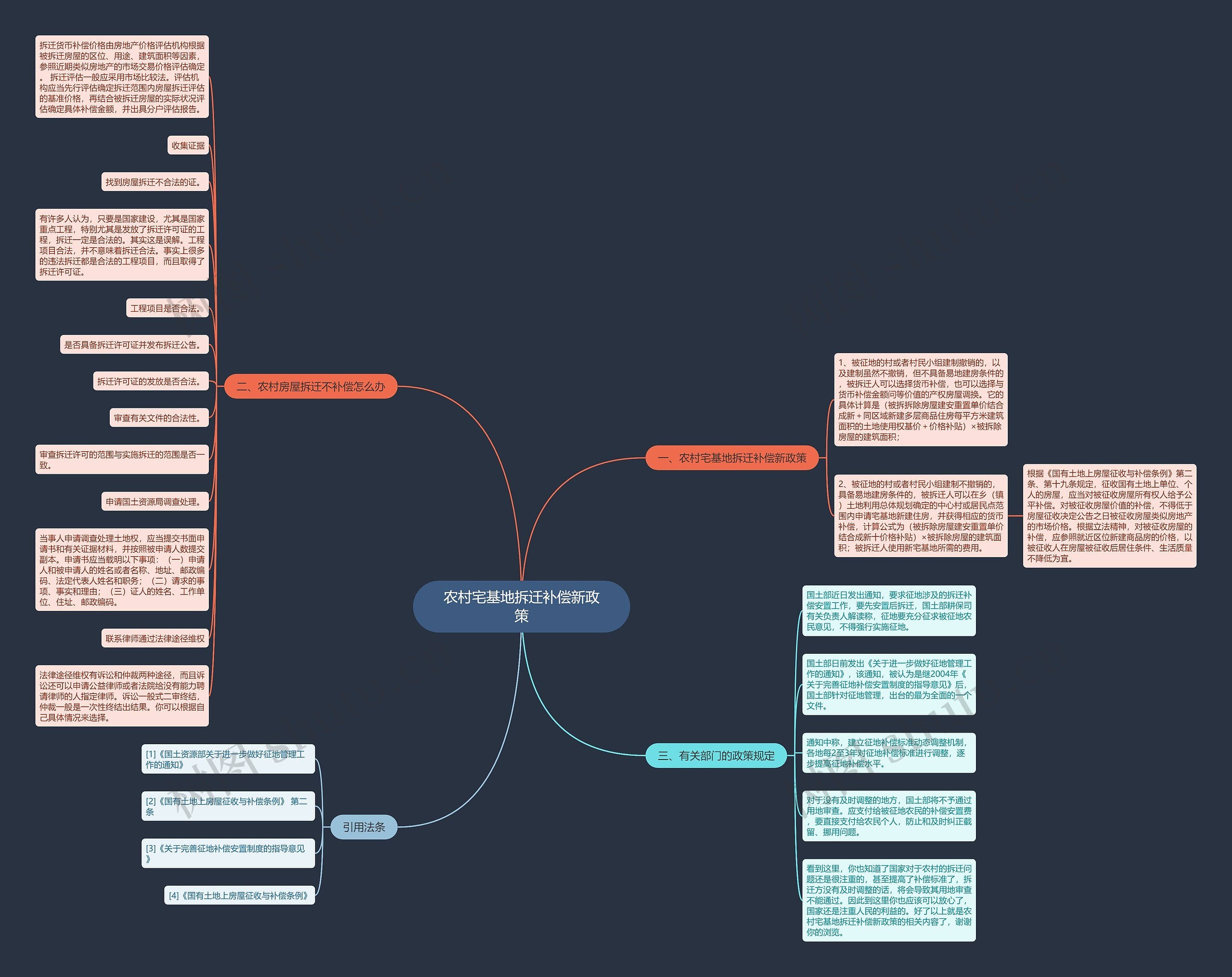 农村宅基地拆迁补偿新政策 农村宅基地拆迁补偿新政策