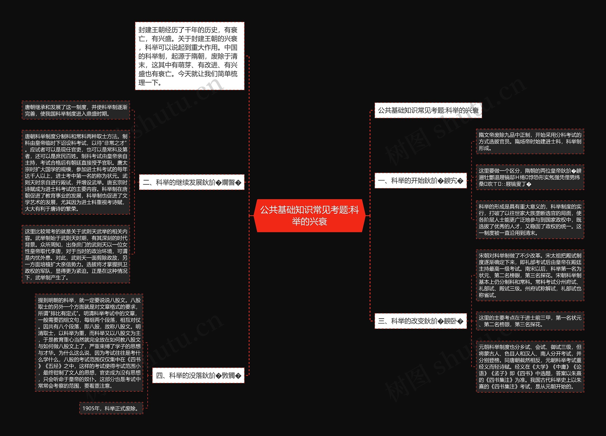 公共基础知识常见考题:科举的兴衰思维导图