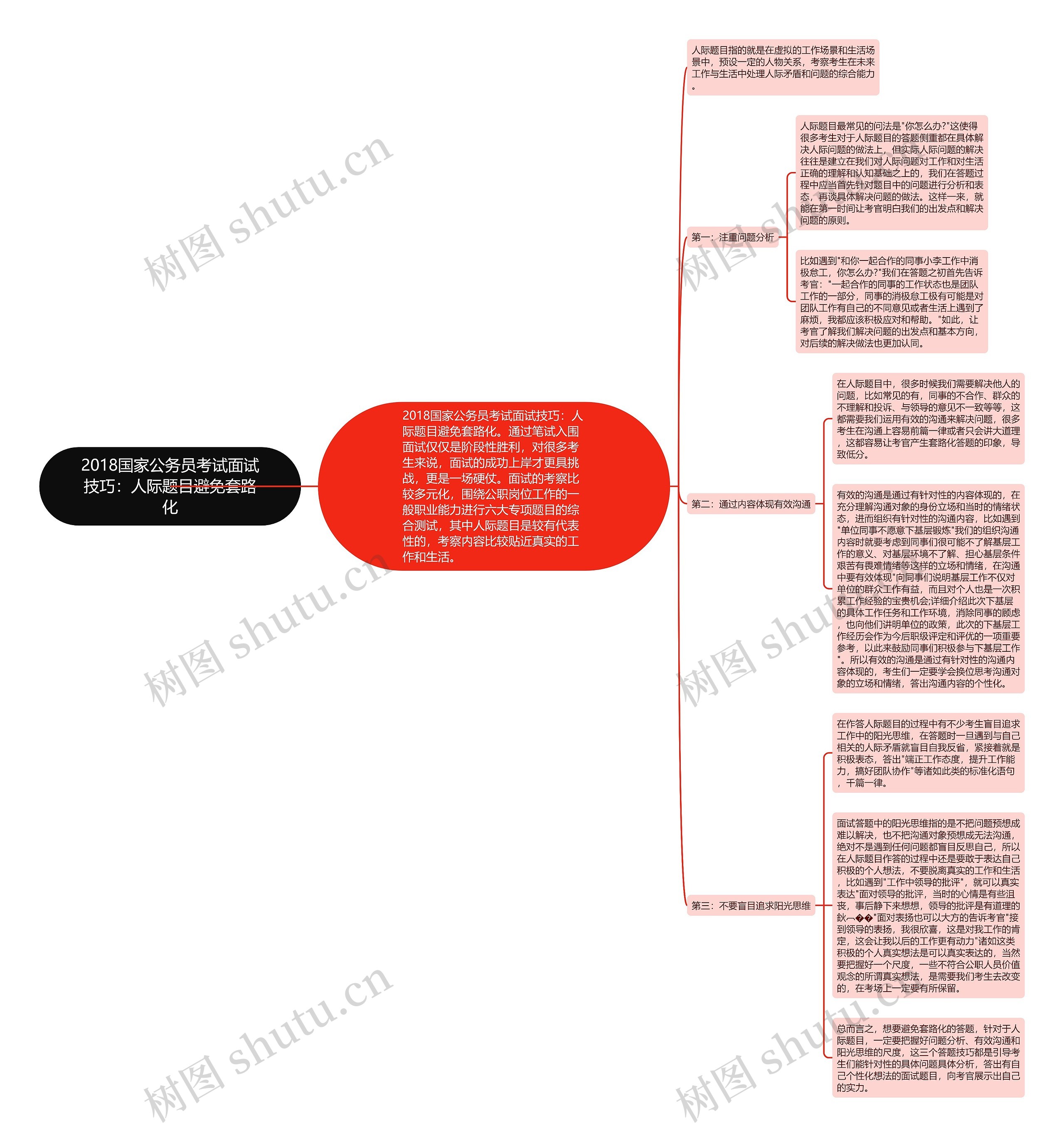 2018国家公务员考试面试技巧:人际题目避免套路化 2018国家公务员考试面试技巧:人际题目避免套路化