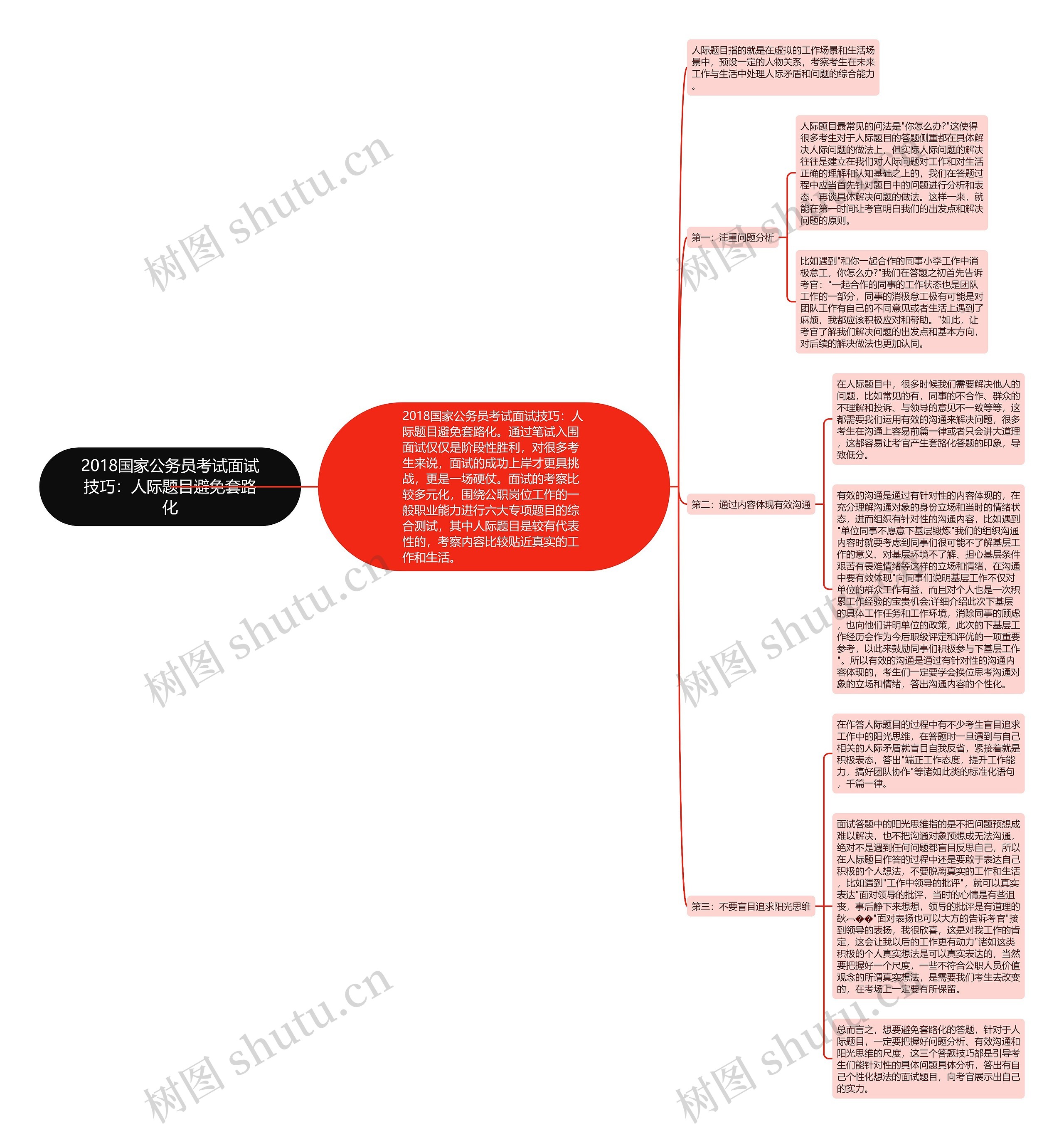 2018国家公务员考试面试技巧：人际题目避免套路化思维导图