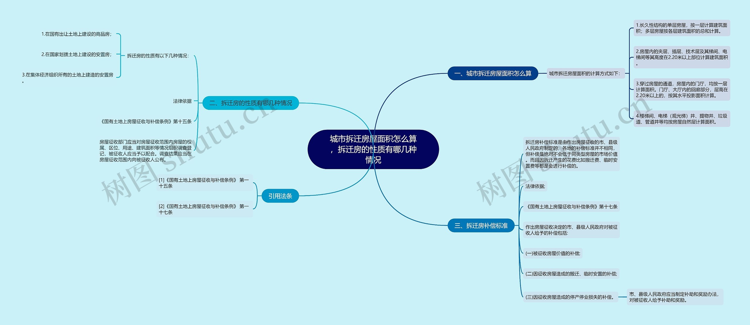 城市拆迁房屋面积怎么算,拆迁房的性质有哪几种情况 城市拆迁房屋面积怎么算,拆迁房的性质有哪几种情况