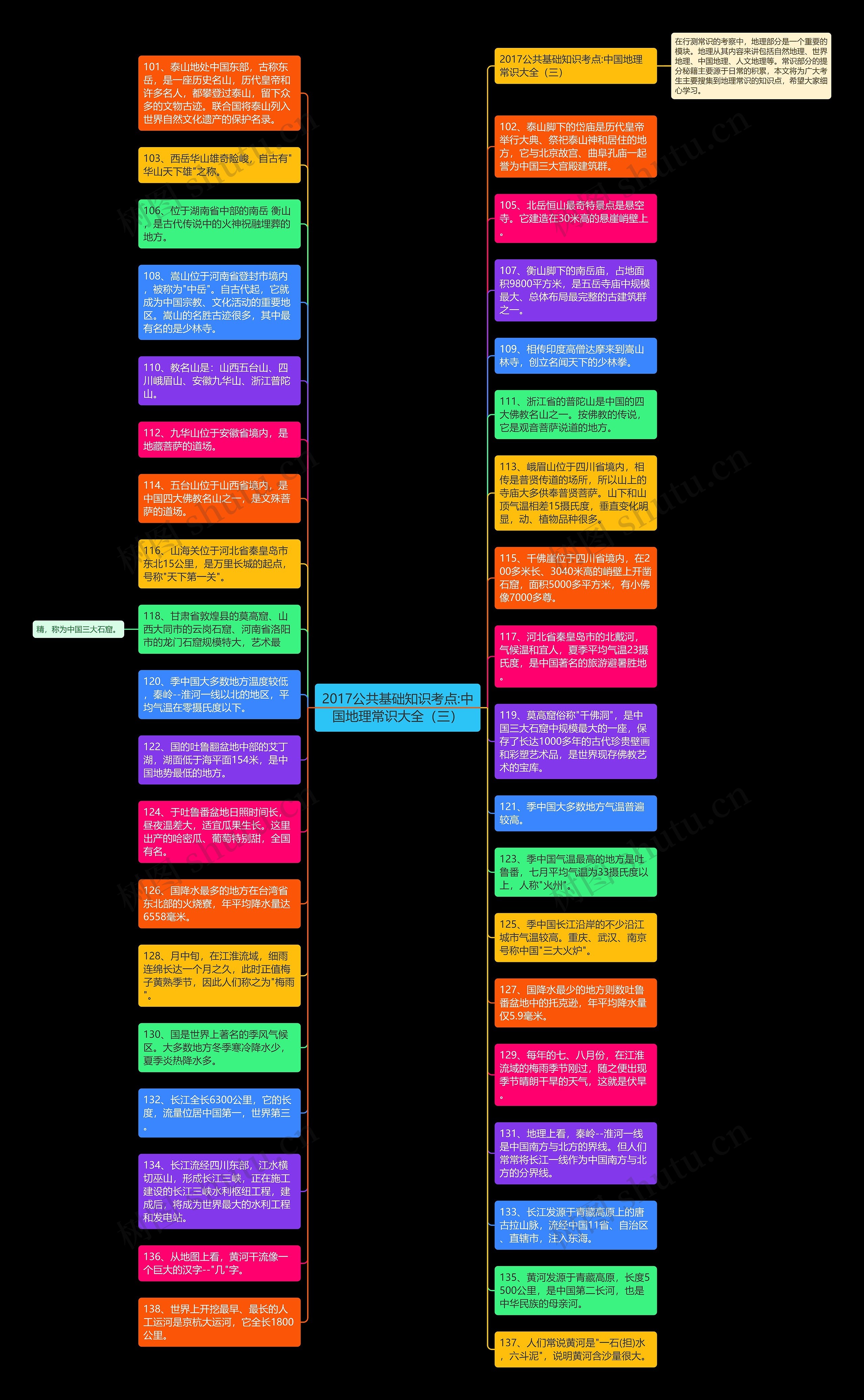 2017公共基础知识考点:中国地理常识大全（三）思维导图