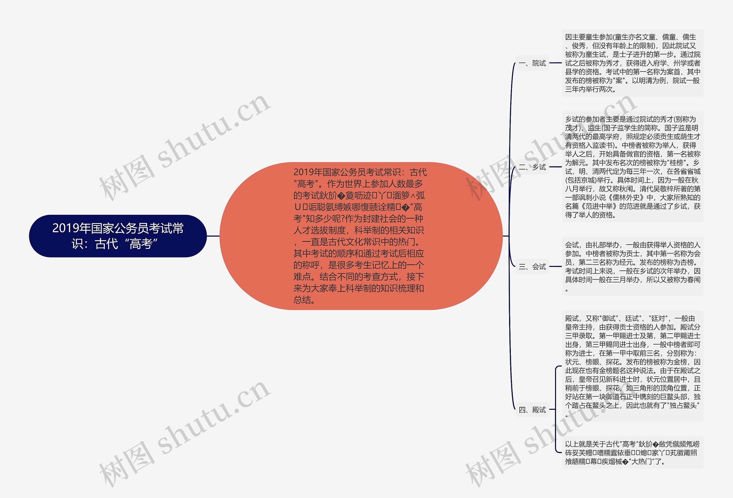 2019年国家公务员考试常识：古代“高考”