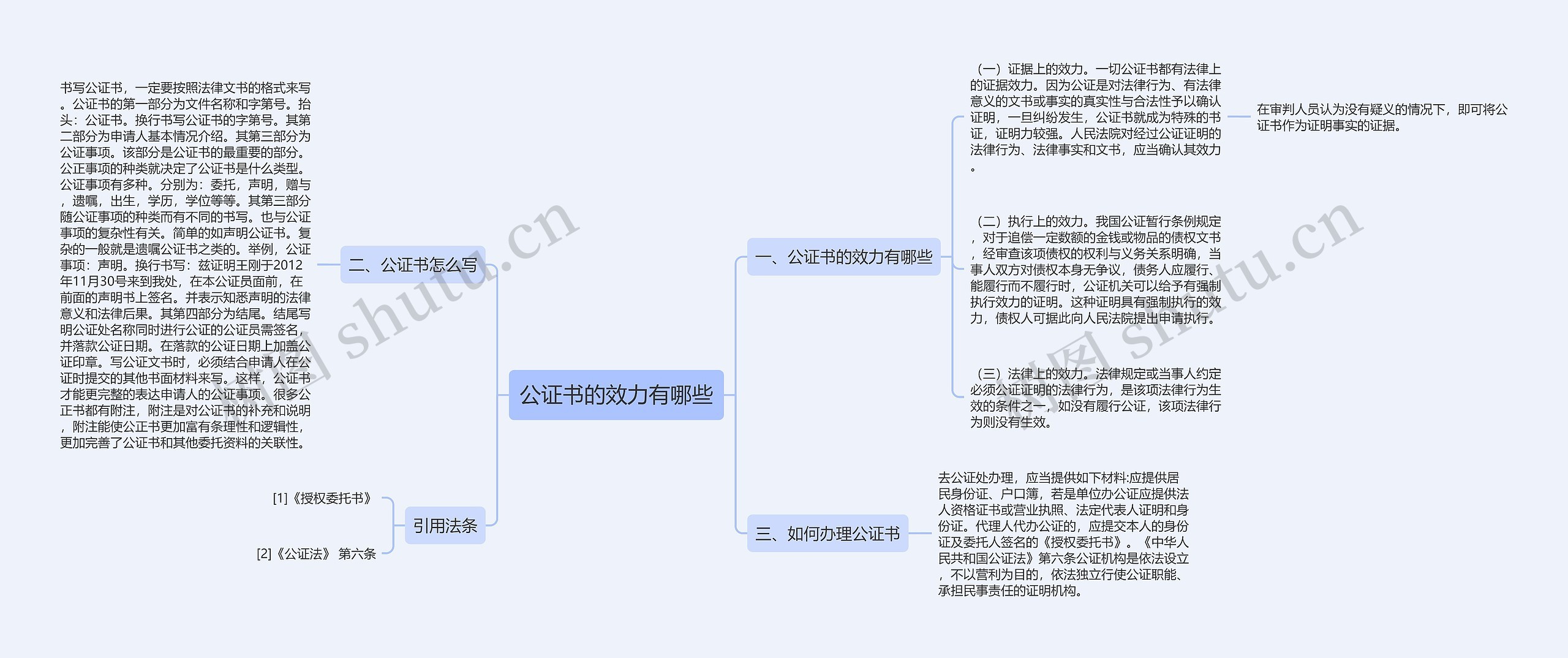 公证书的效力有哪些思维导图