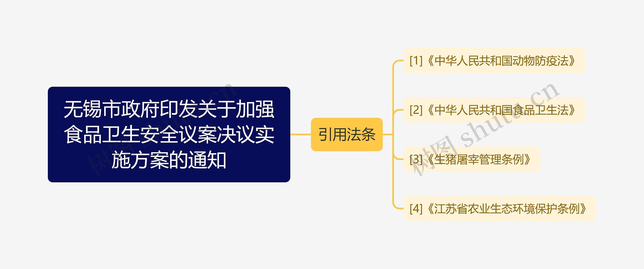 无锡市政府印发关于加强食品卫生安全议案决议实施方案的通知