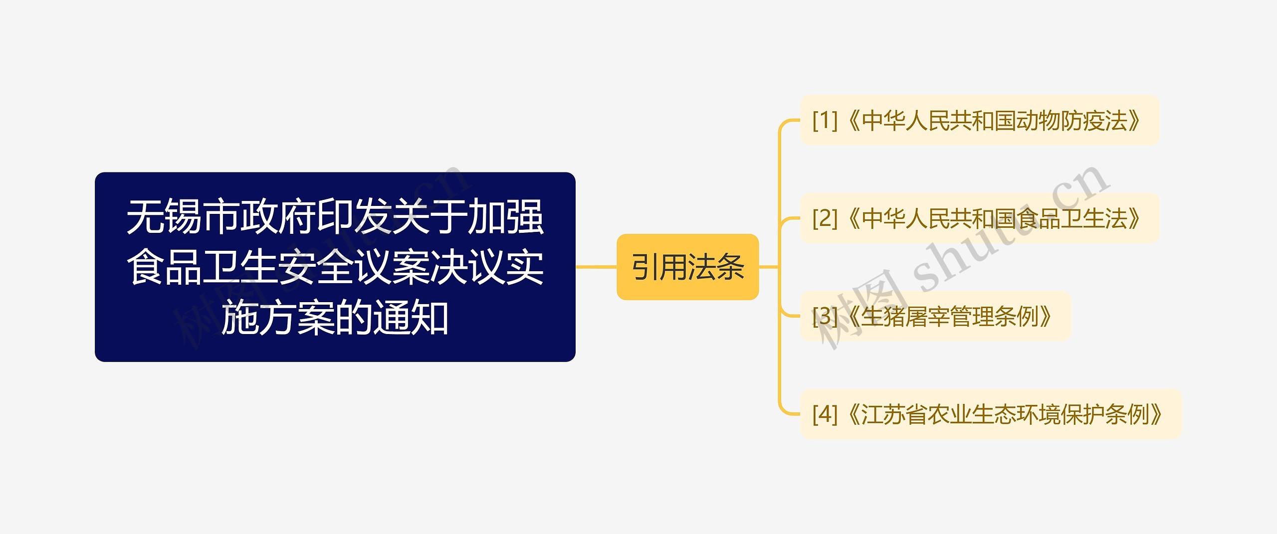 无锡市政府印发关于加强食品卫生安全议案决议实施方案的通知