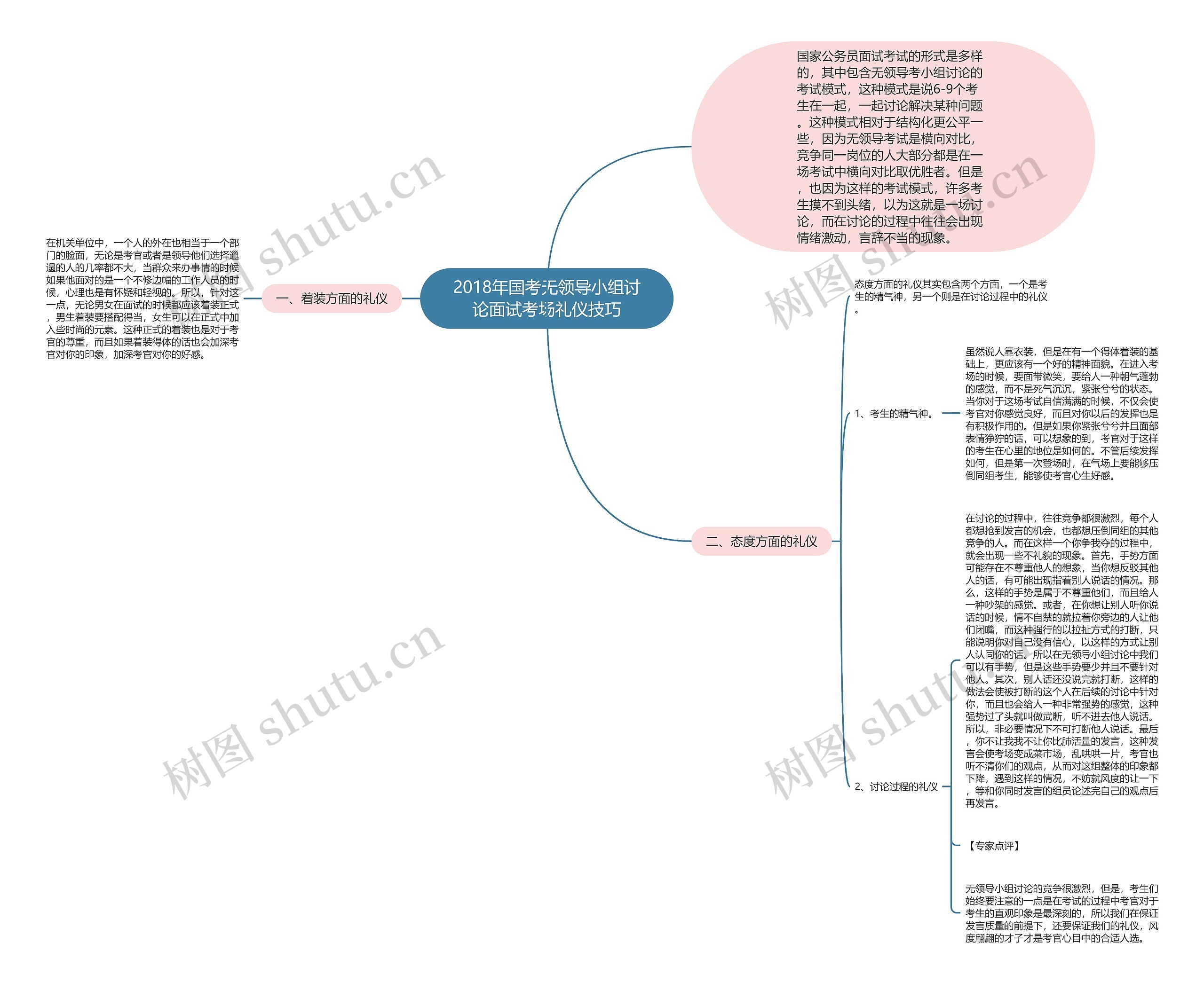 2018年国考无领导小组讨论面试考场礼仪技巧