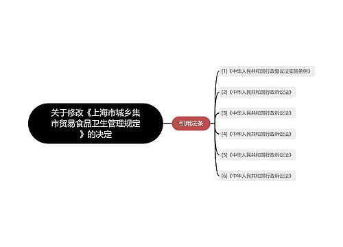 关于修改《上海市城乡集市贸易食品卫生管理规定》的决定