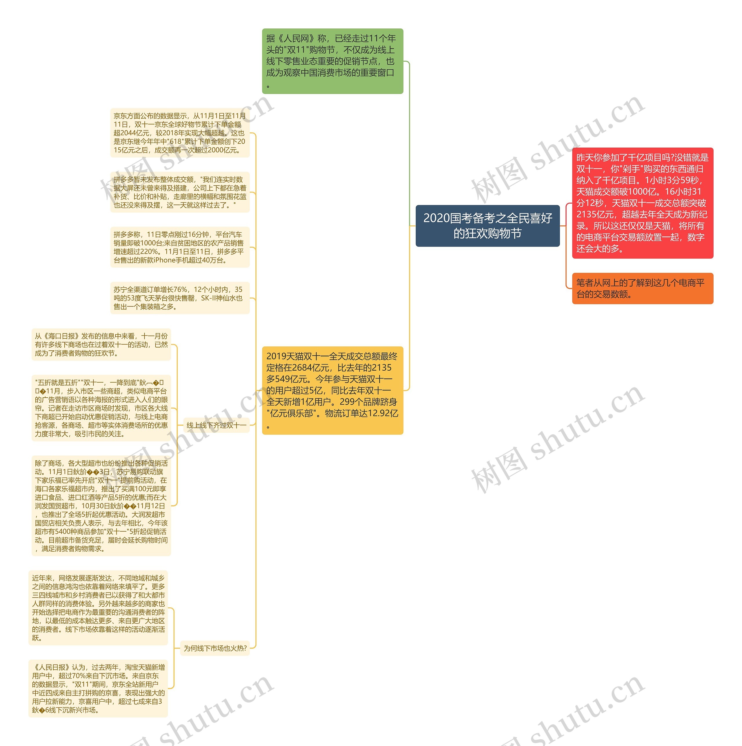 2020国考备考之全民喜好的狂欢购物节 2020国考备考之全民喜好的狂欢购物节