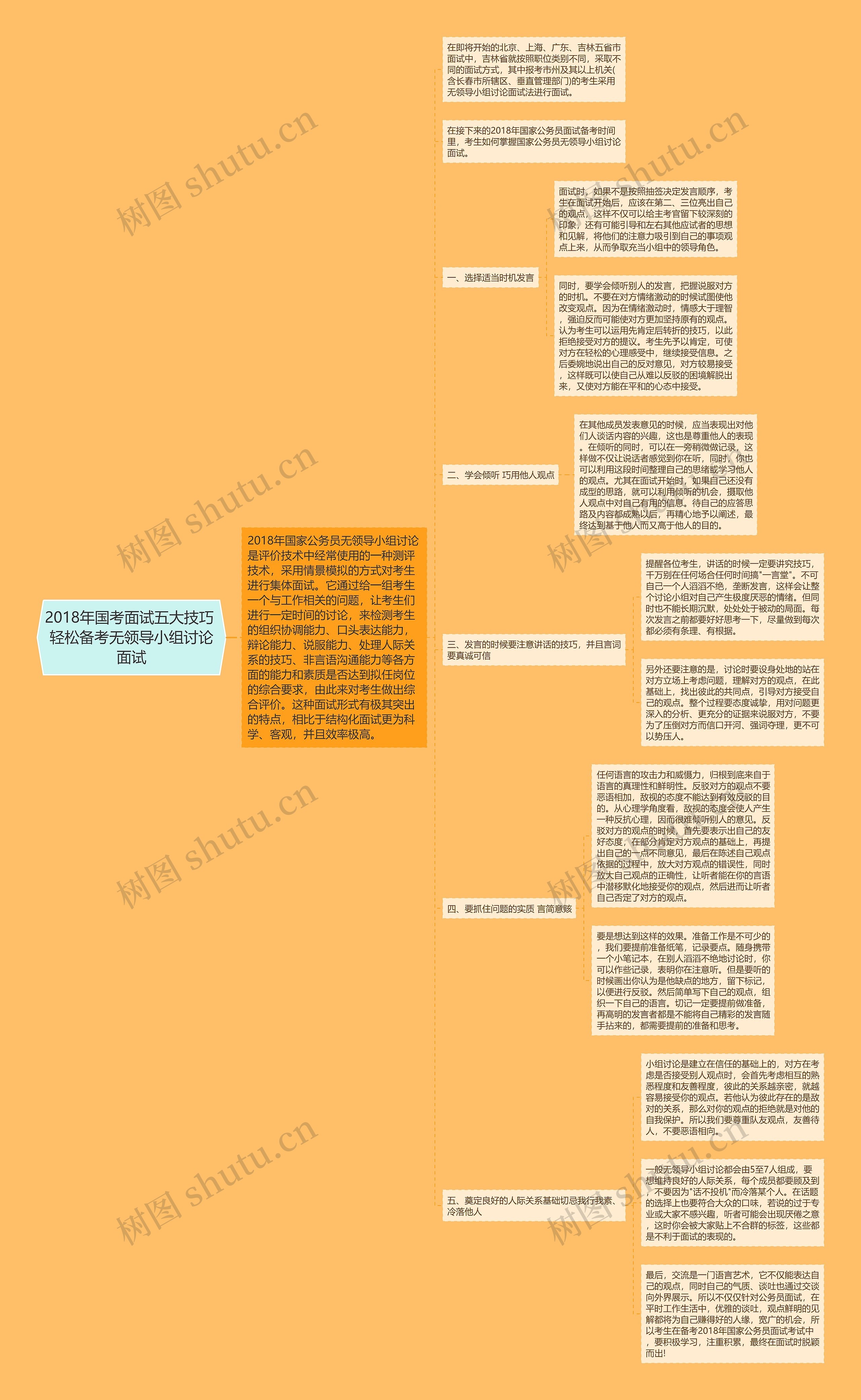 2018年国考面试五大技巧 轻松备考无领导小组讨论面试思维导图