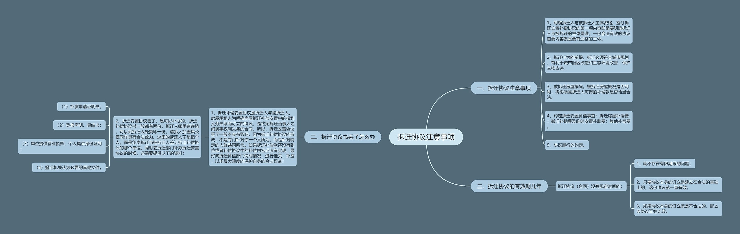 拆迁协议注意事项