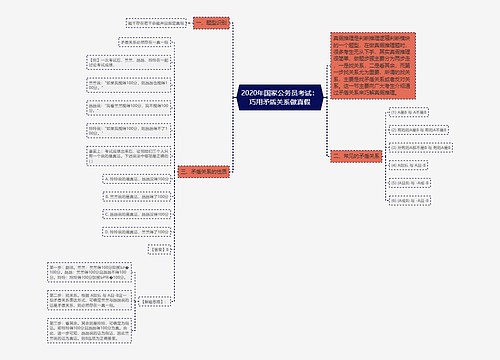 2020年国家公务员考试：巧用矛盾关系做真假