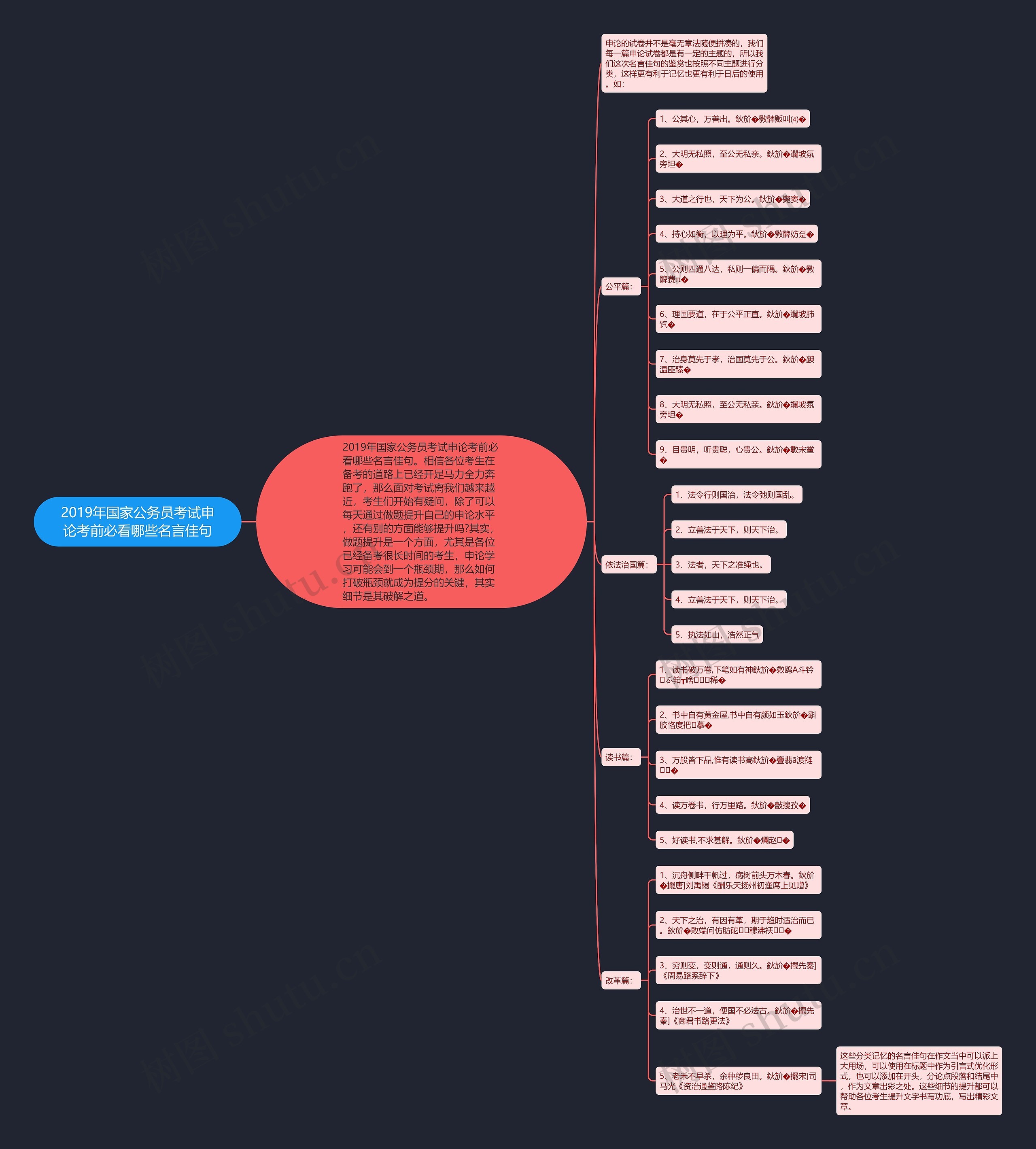 2019年国家公务员考试申论考前必看哪些名言佳句思维导图