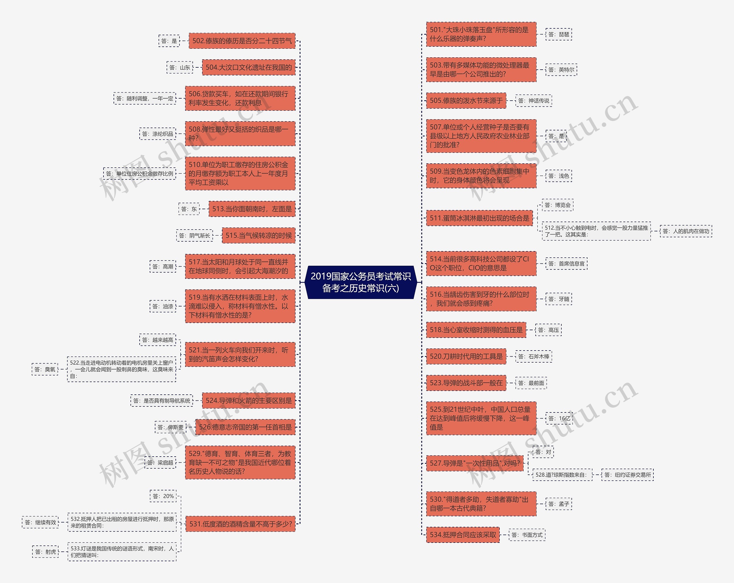 2019国家公务员考试常识备考之历史常识(六)