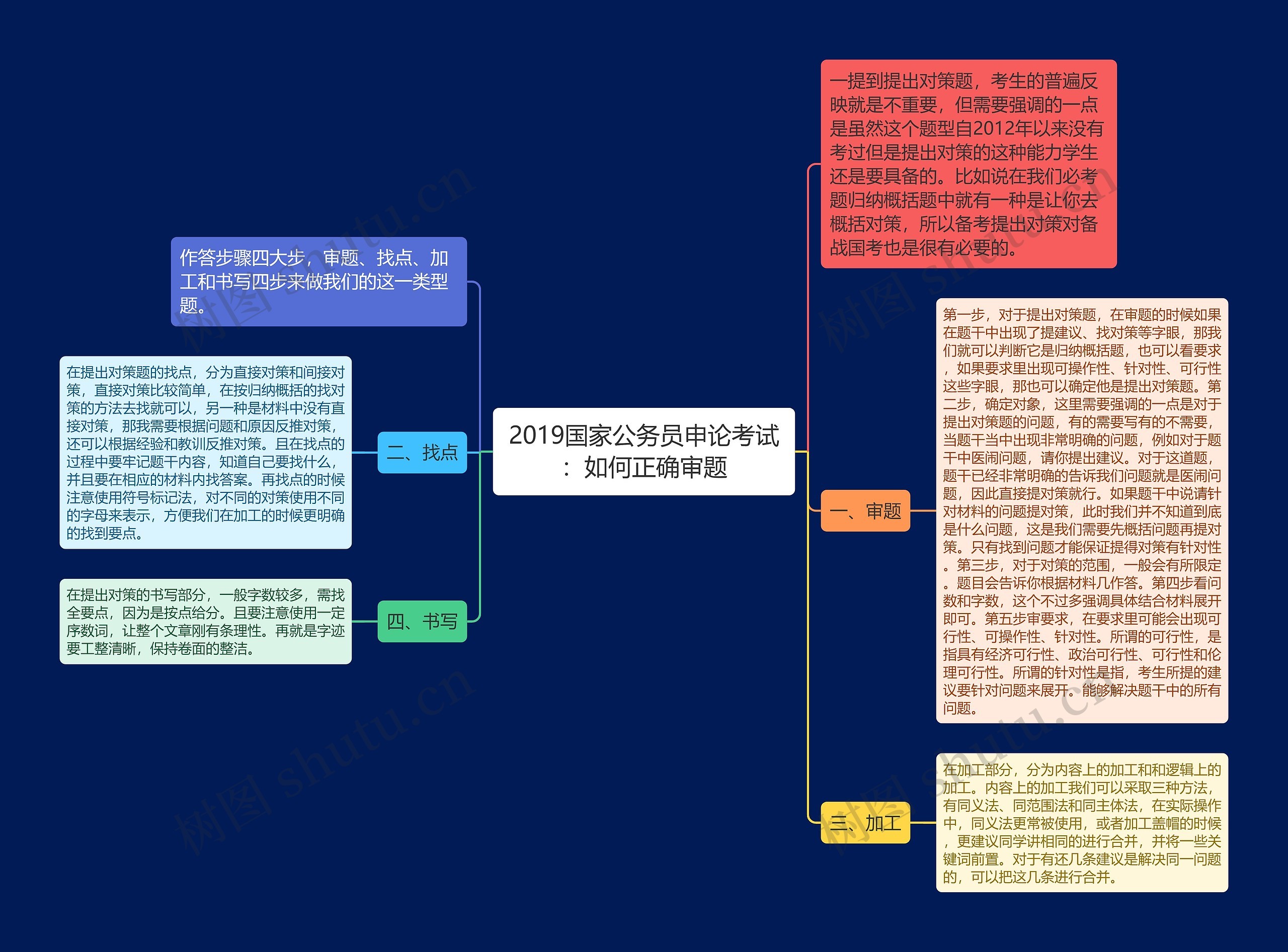 2019国家公务员申论考试：如何正确审题