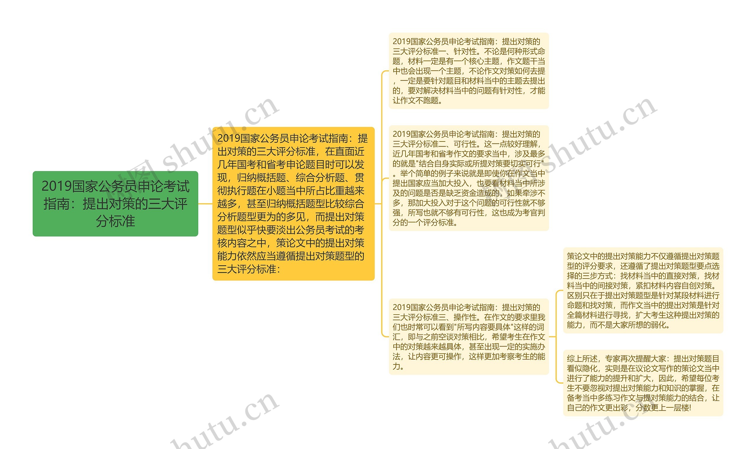 2019国家公务员申论考试指南:提出对策的三大评分标准 2019国家公务员申论考试指南:提出对策的三大评分标准