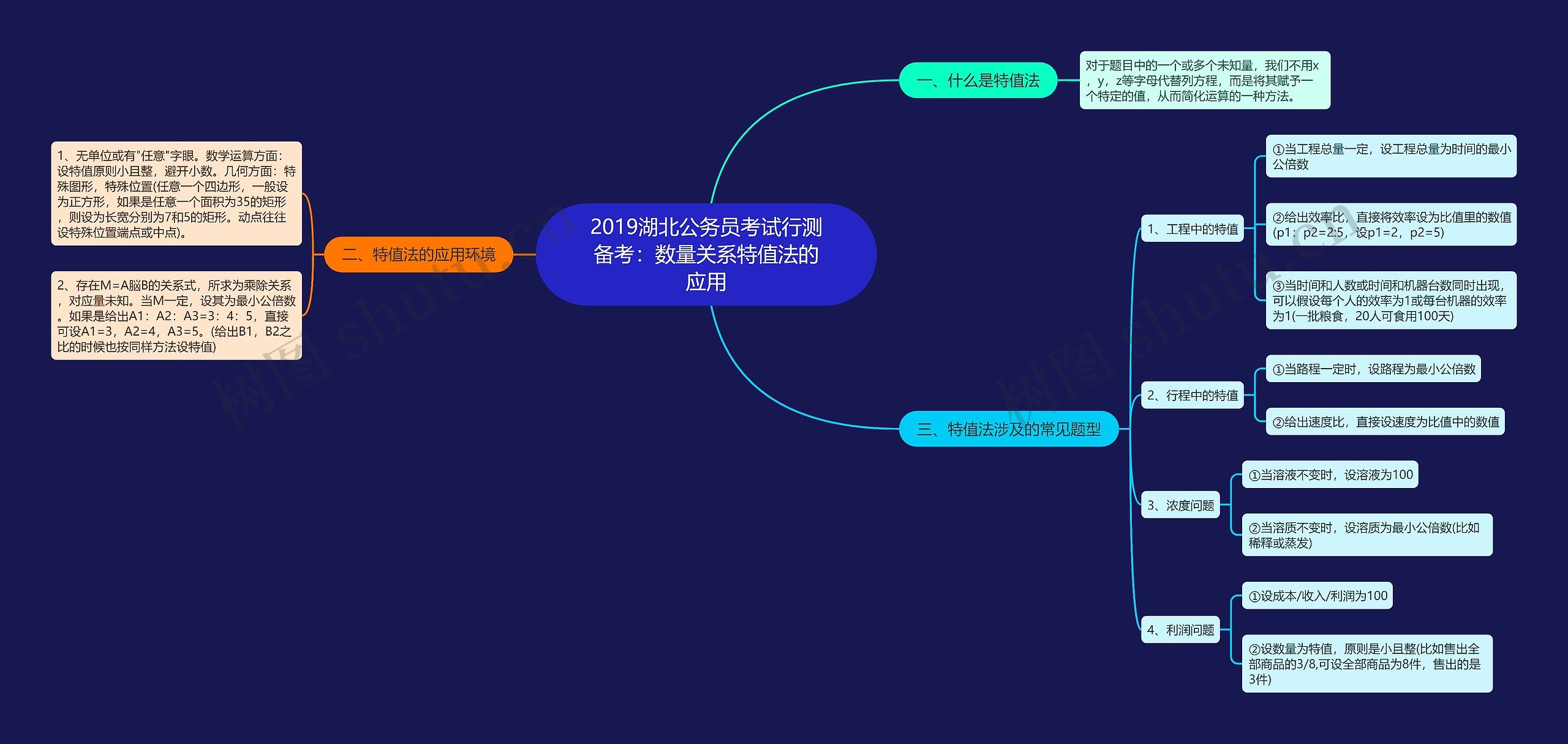2019湖北公务员考试行测备考：数量关系特值法的应用