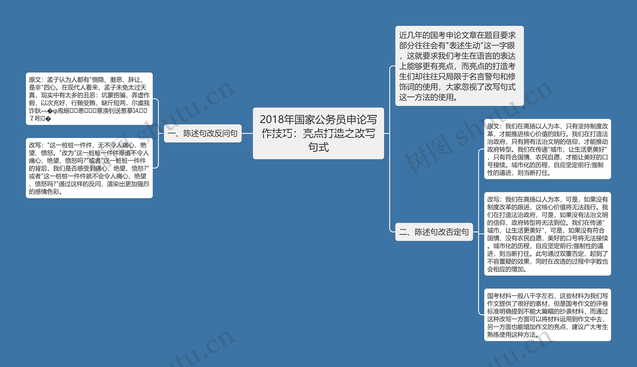 2018年国家公务员申论写作技巧：亮点打造之改写句式