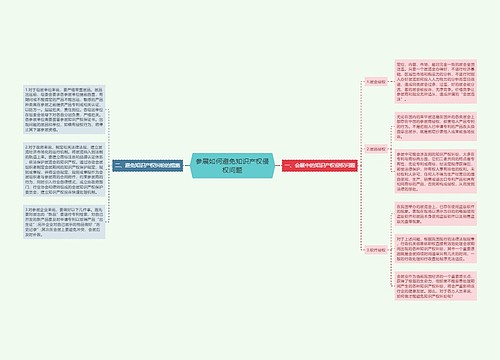 参展如何避免知识产权侵权问题