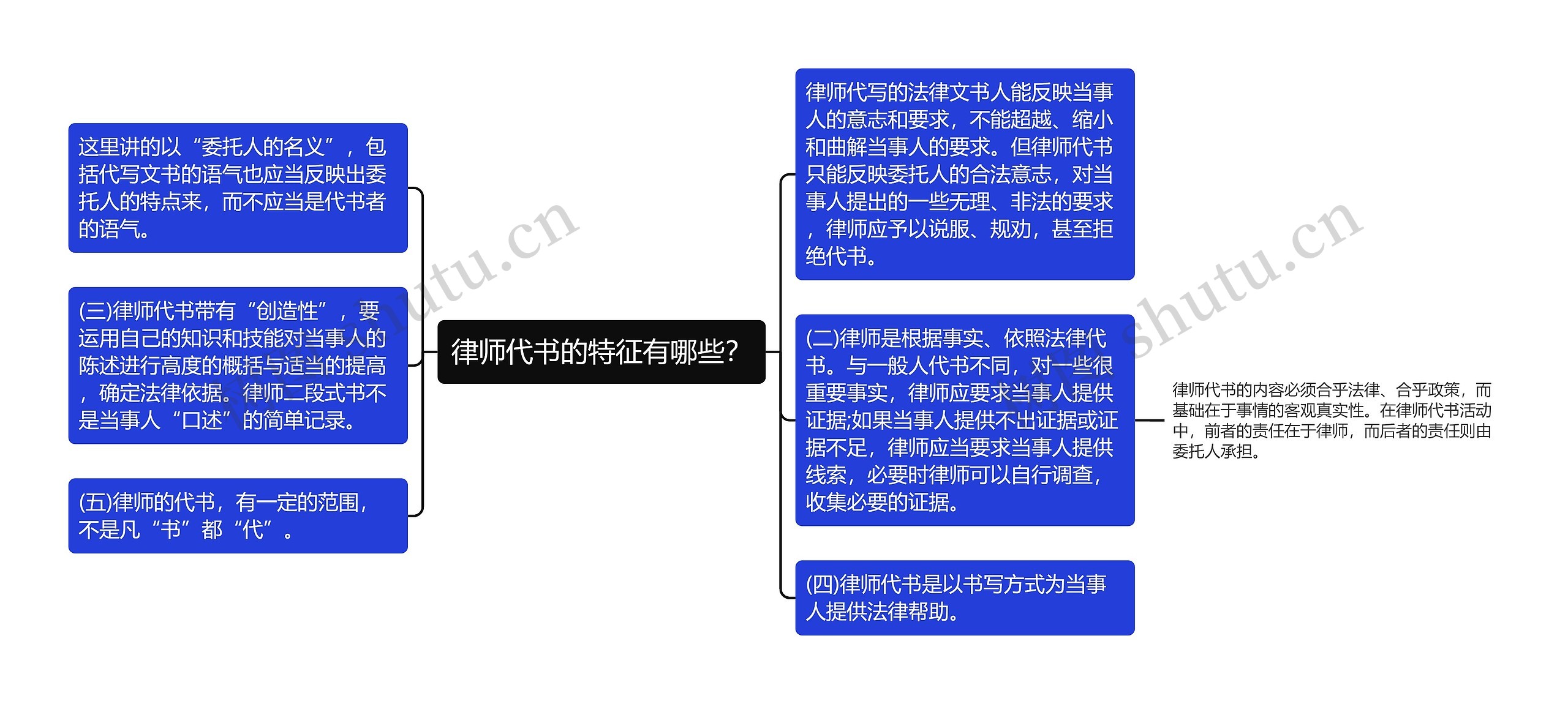 律师代书的特征有哪些？