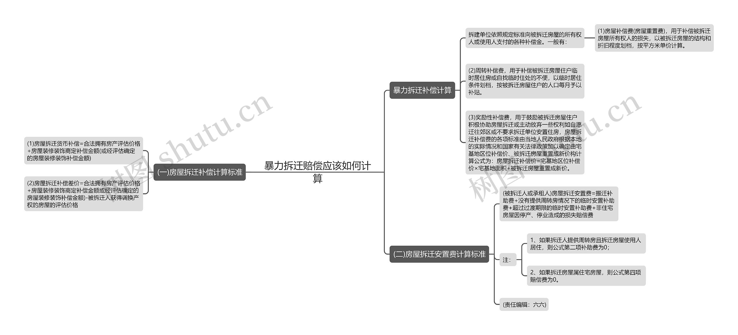 暴力拆迁赔偿应该如何计算