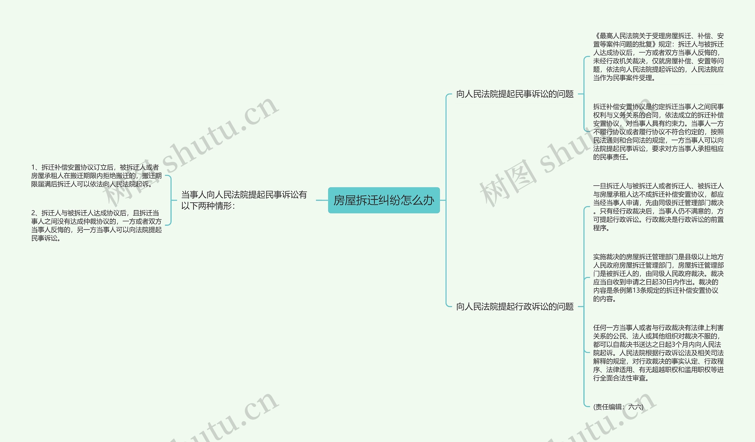 房屋拆迁纠纷怎么办思维导图