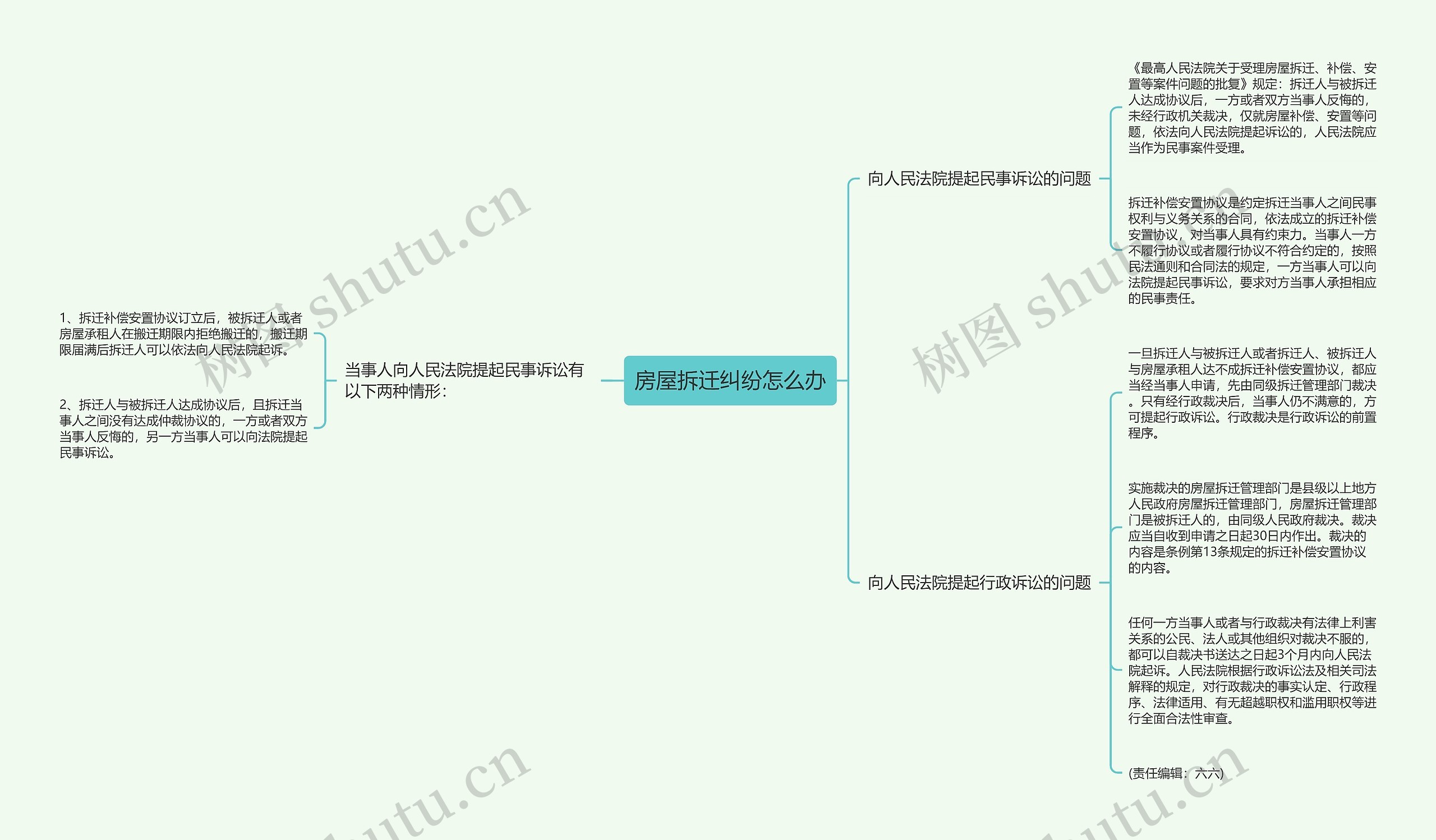 房屋拆迁纠纷怎么办 房屋拆迁纠纷怎么办