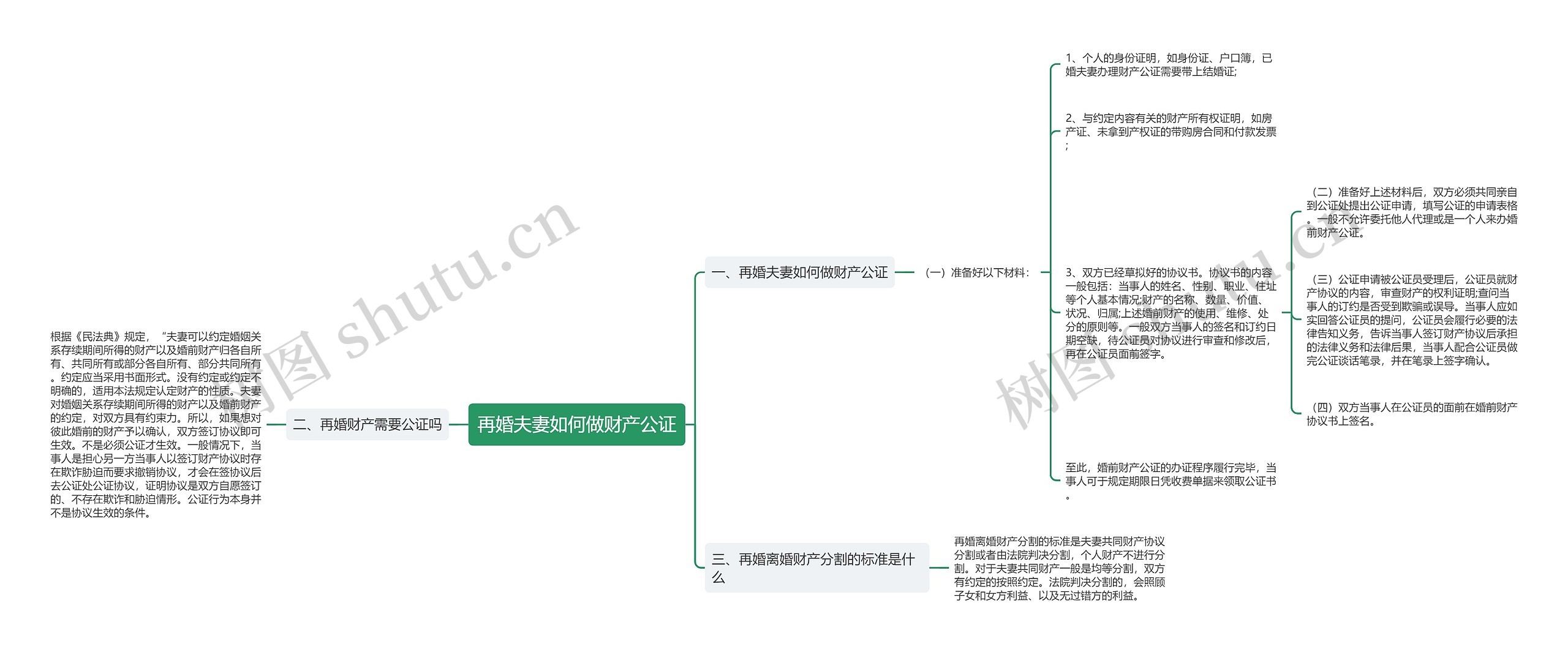 再婚夫妻如何做财产公证