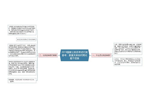 2019国家公务员考试行测备考：数量关系如何简化题干信息