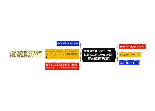 省政府办公厅关于印发《江苏省三峡工程库区农村移民安置有关政策