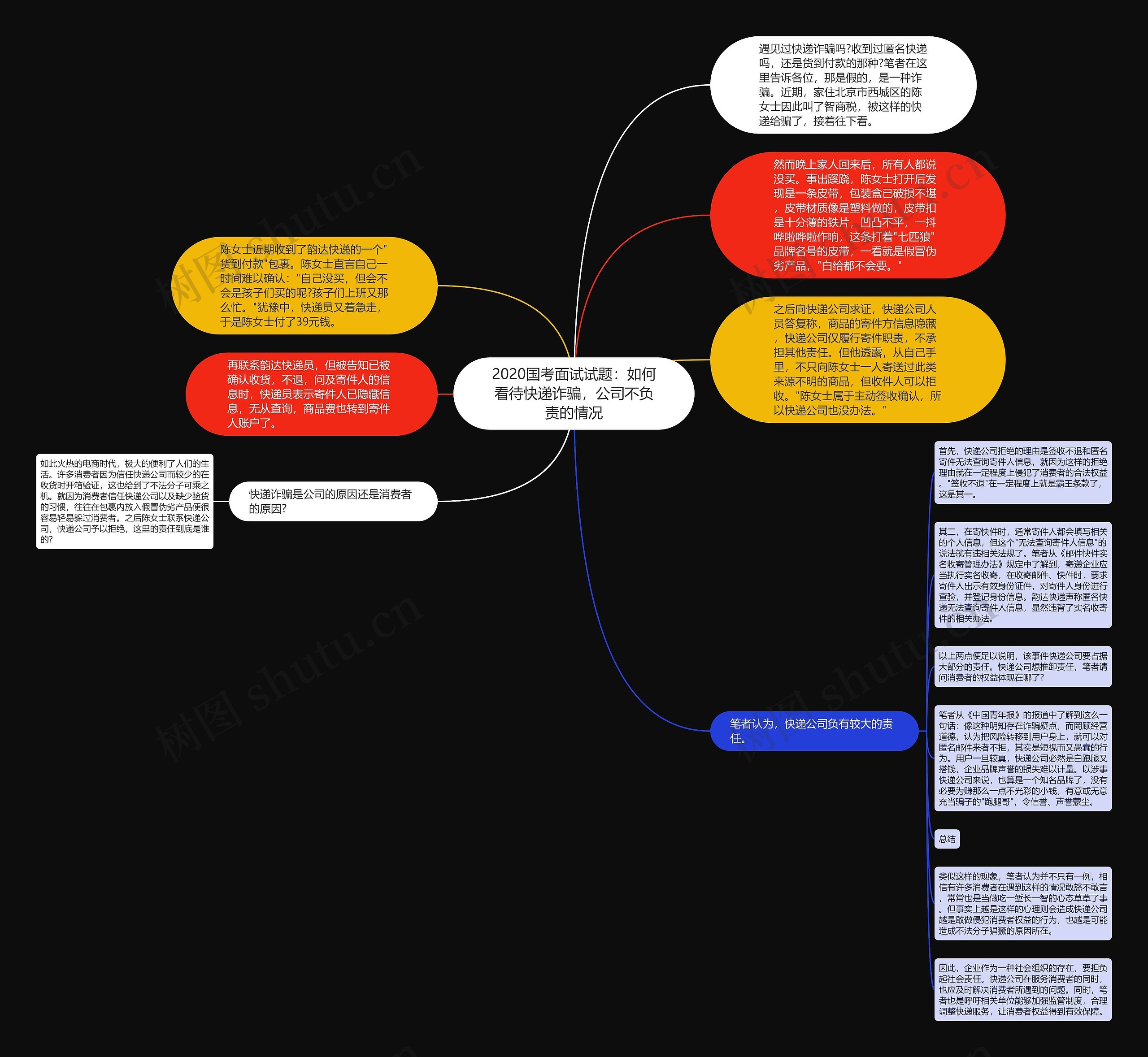 2020国考面试试题：如何看待快递诈骗，公司不负责的情况思维导图