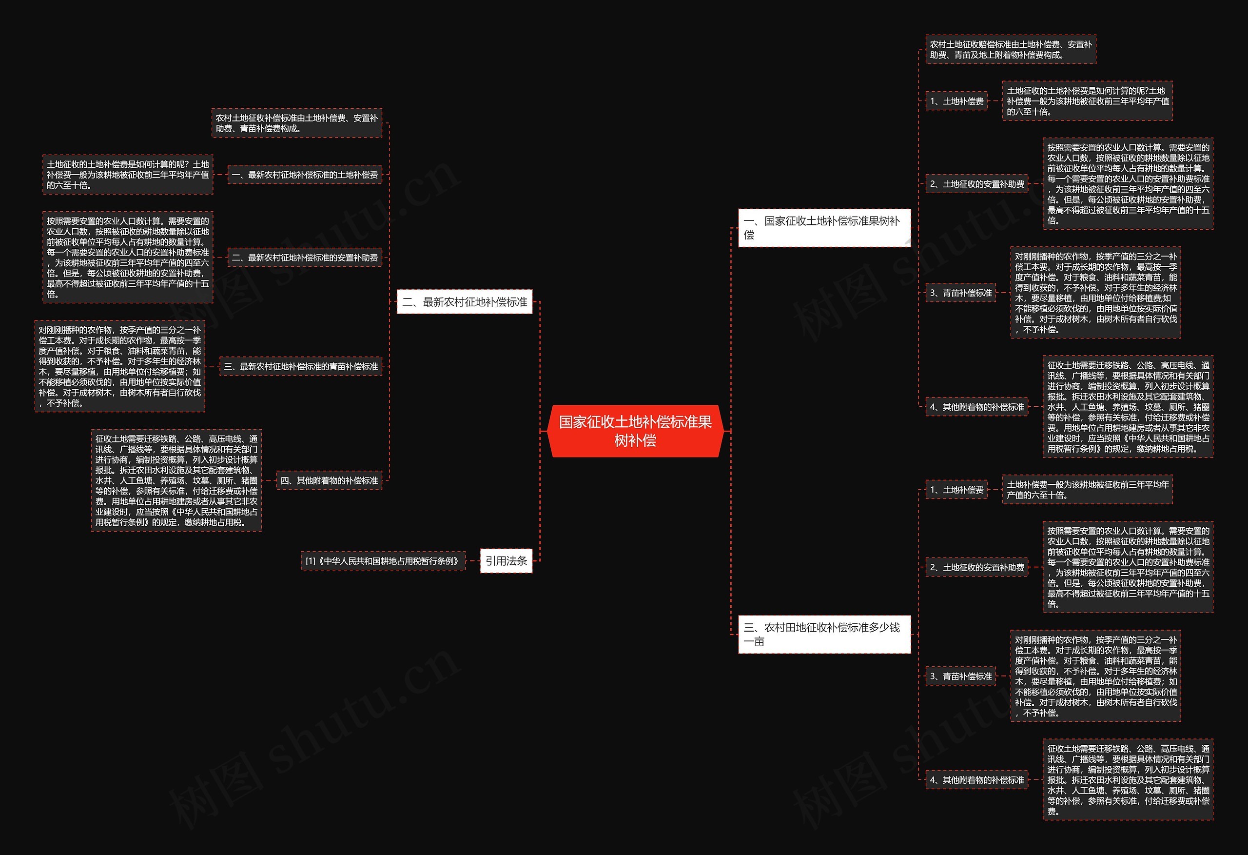 国家征收土地补偿标准果树补偿 国家征收土地补偿标准果树补偿