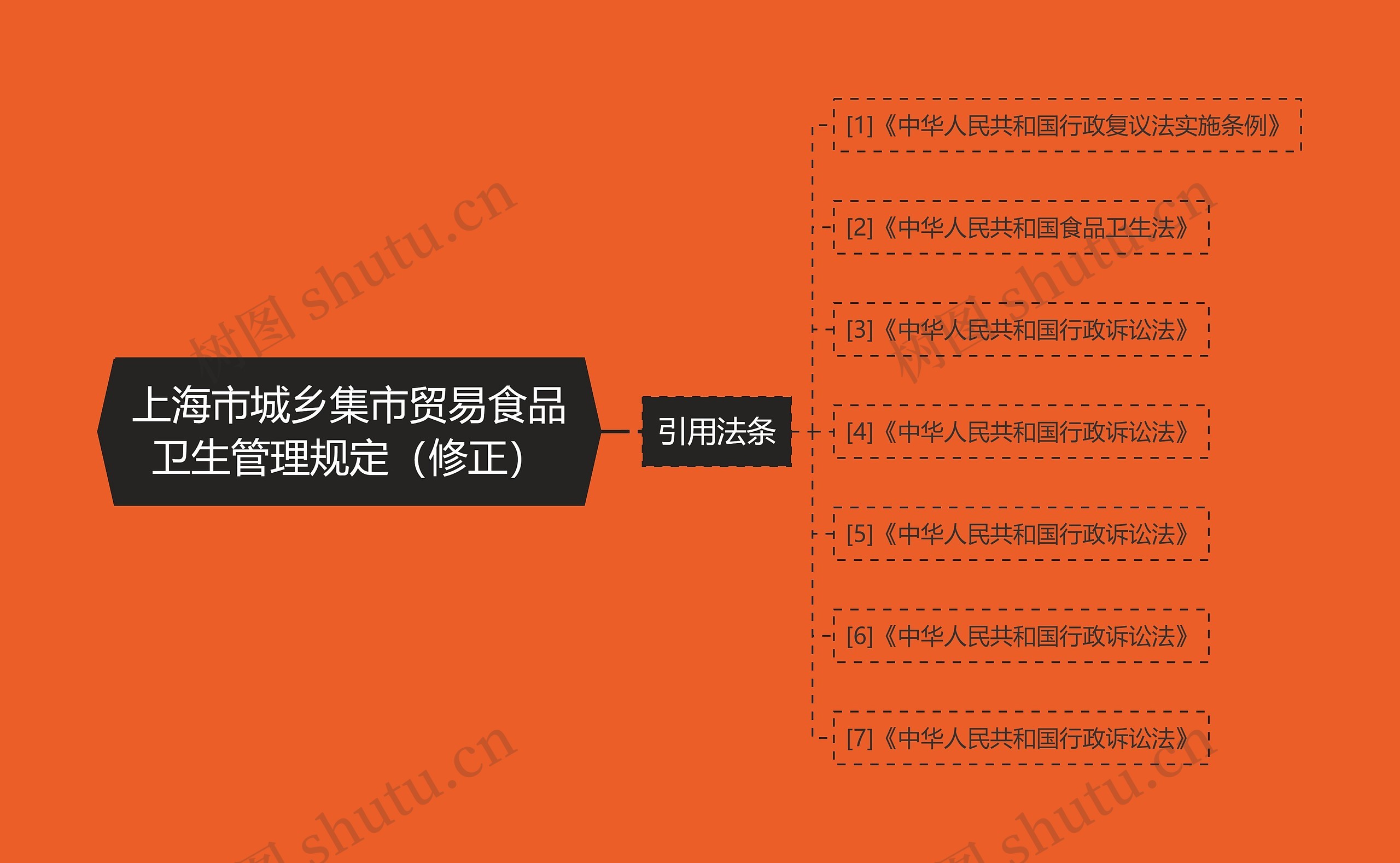 上海市城乡集市贸易食品卫生管理规定（修正）