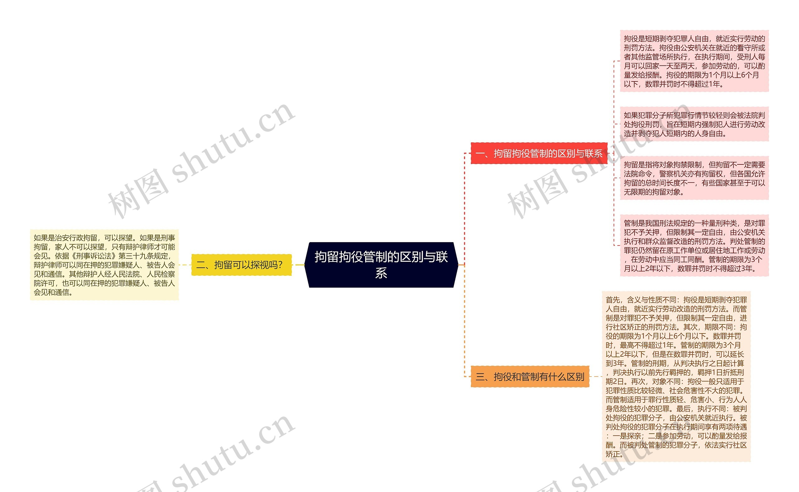 拘留拘役管制的区别与联系 拘留拘役管制的区别与联系