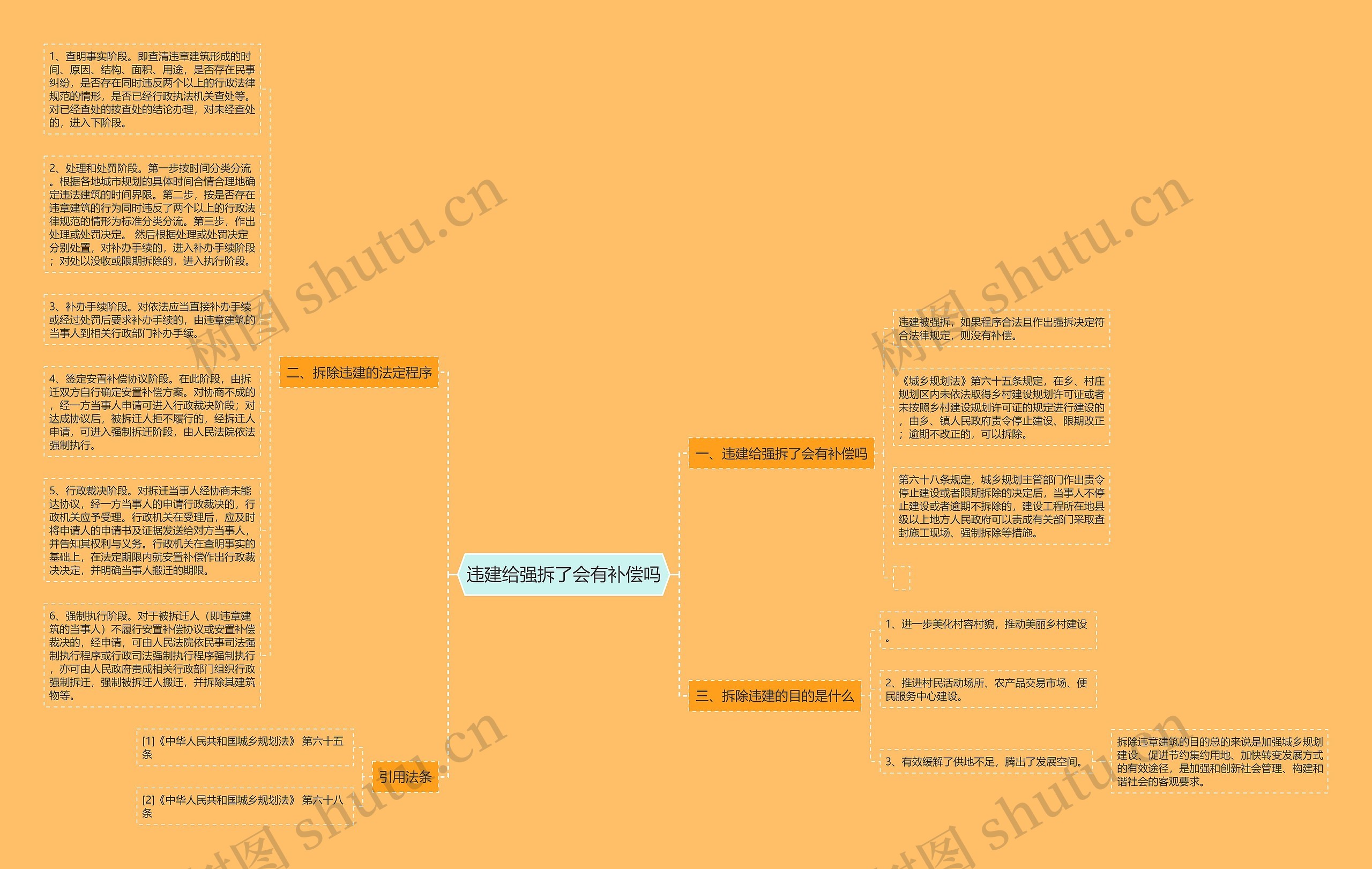 违建给强拆了会有补偿吗