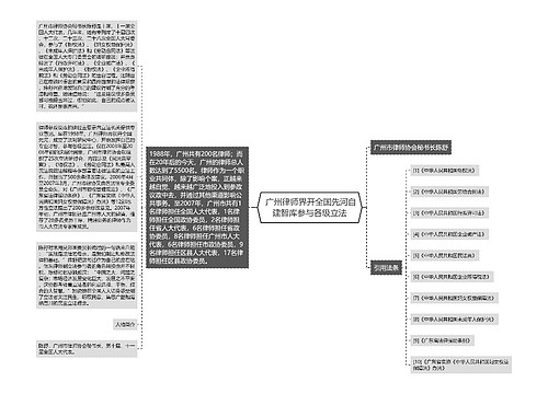  广州律师界开全国先河自建智库参与各级立法