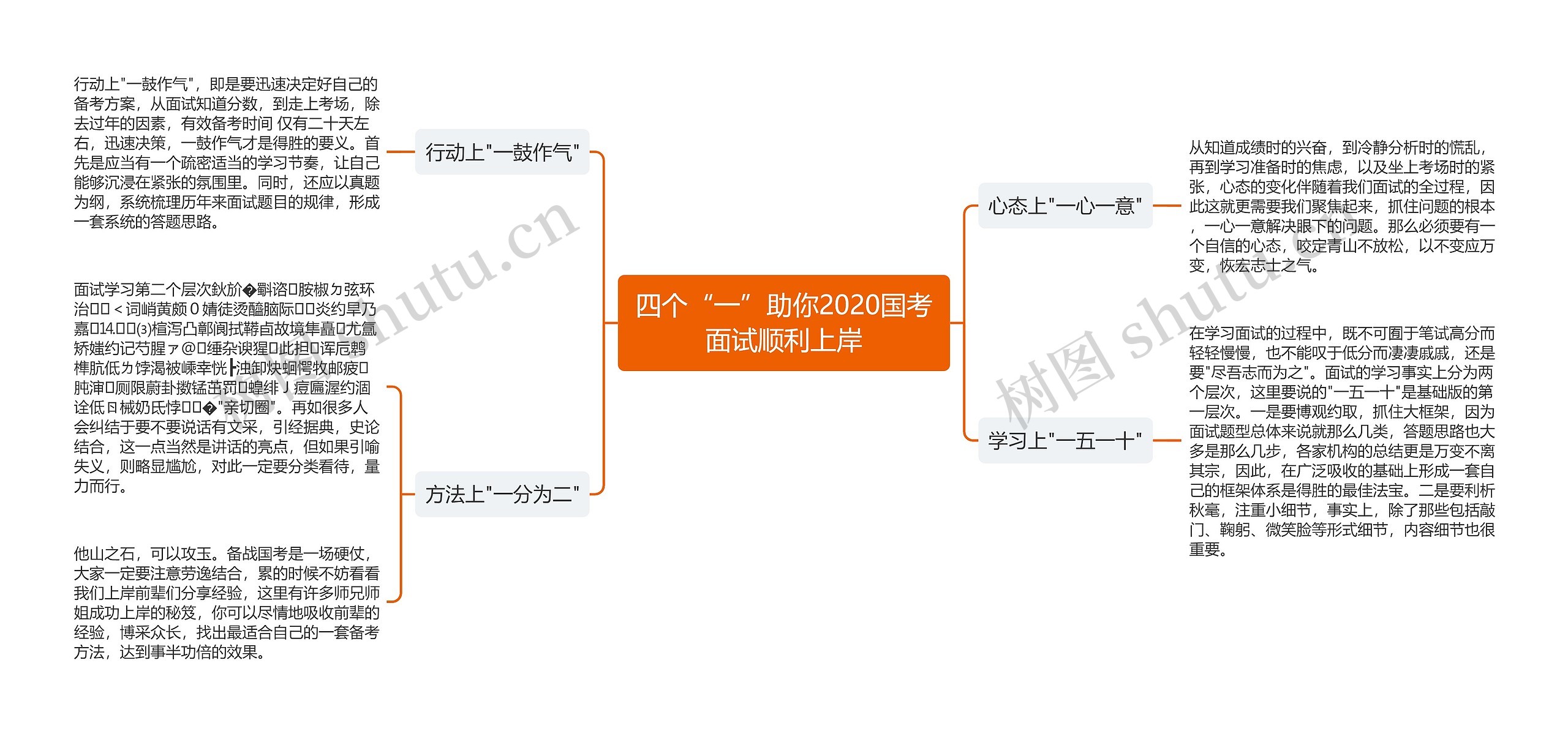 四个“一”助你2020国考面试顺利上岸