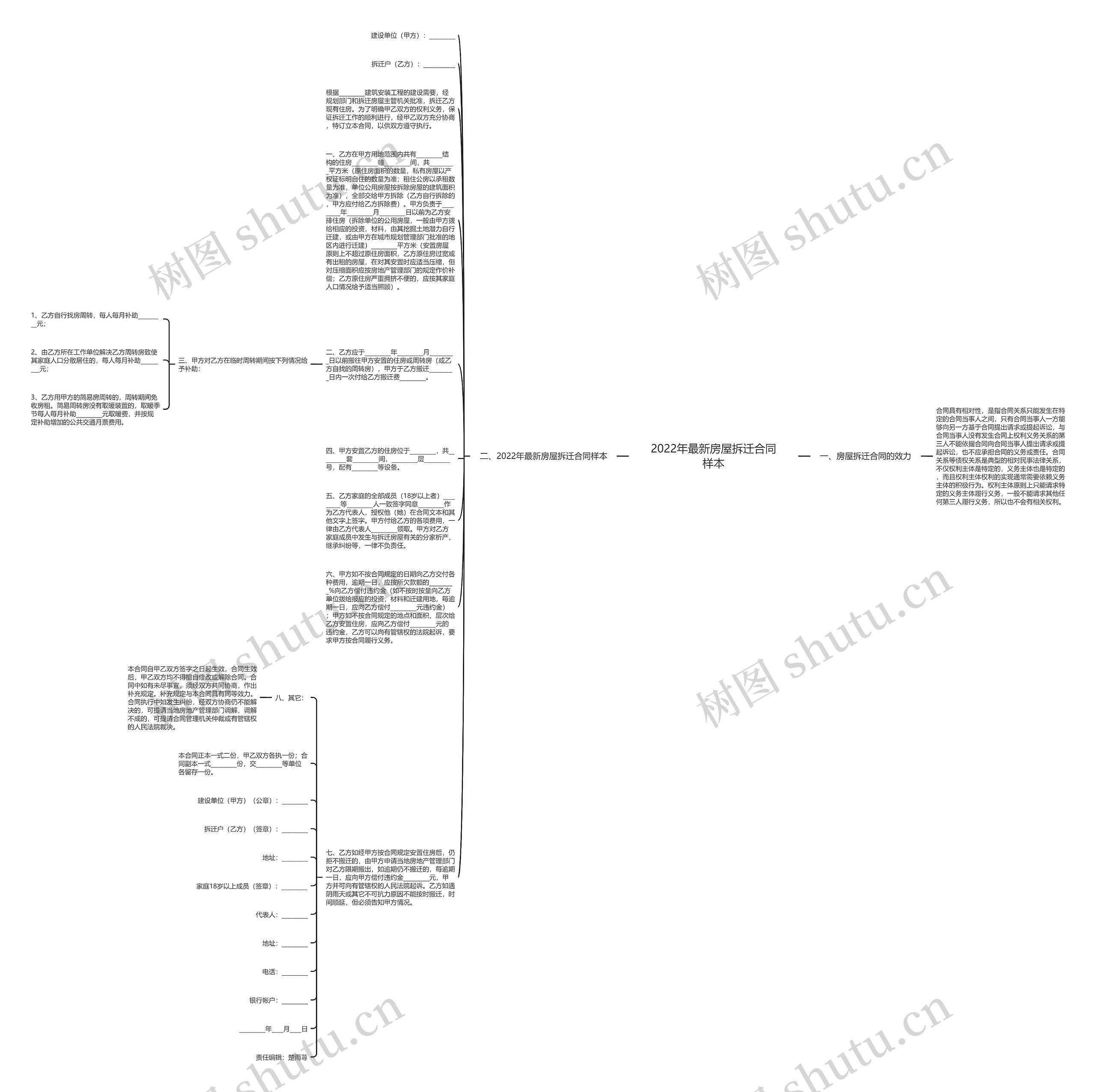 2022年最新房屋拆迁合同样本思维导图