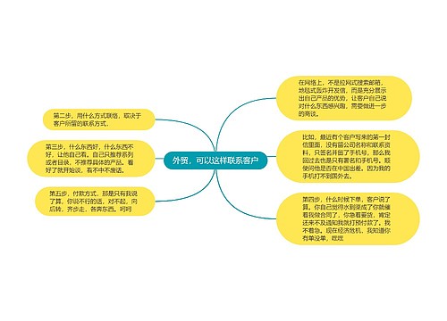 外贸，可以这样联系客户