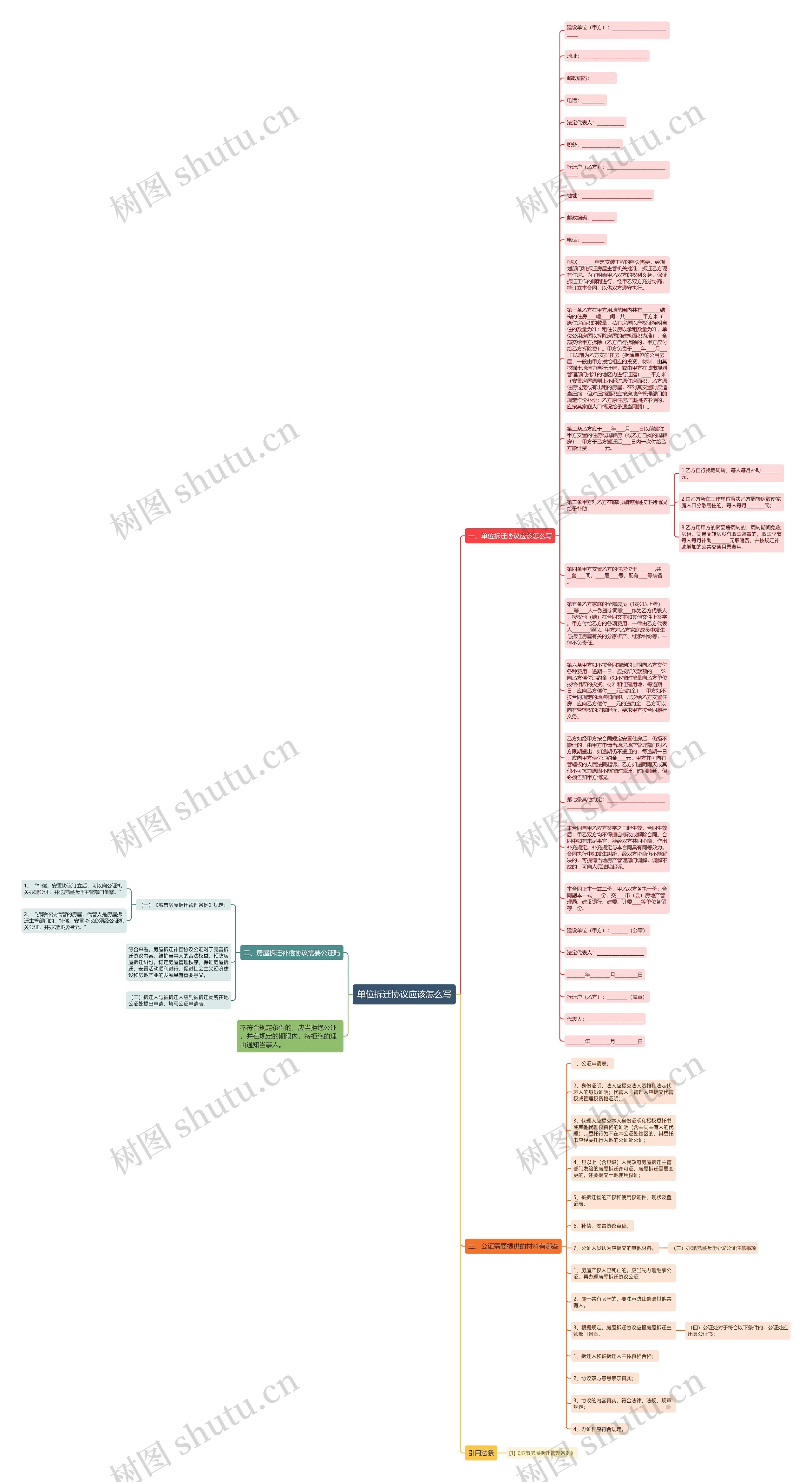 单位拆迁协议应该怎么写思维导图