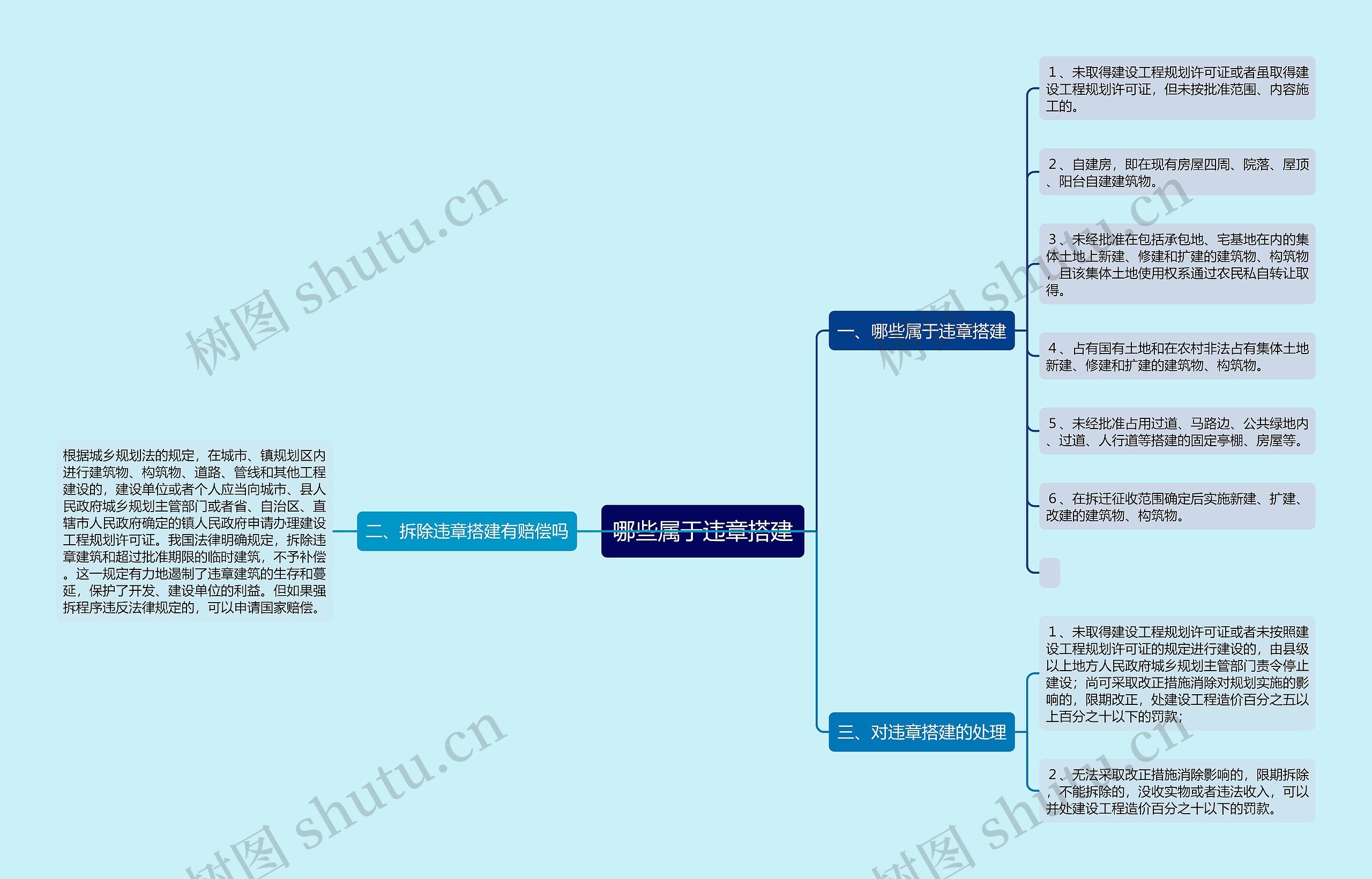 哪些属于违章搭建