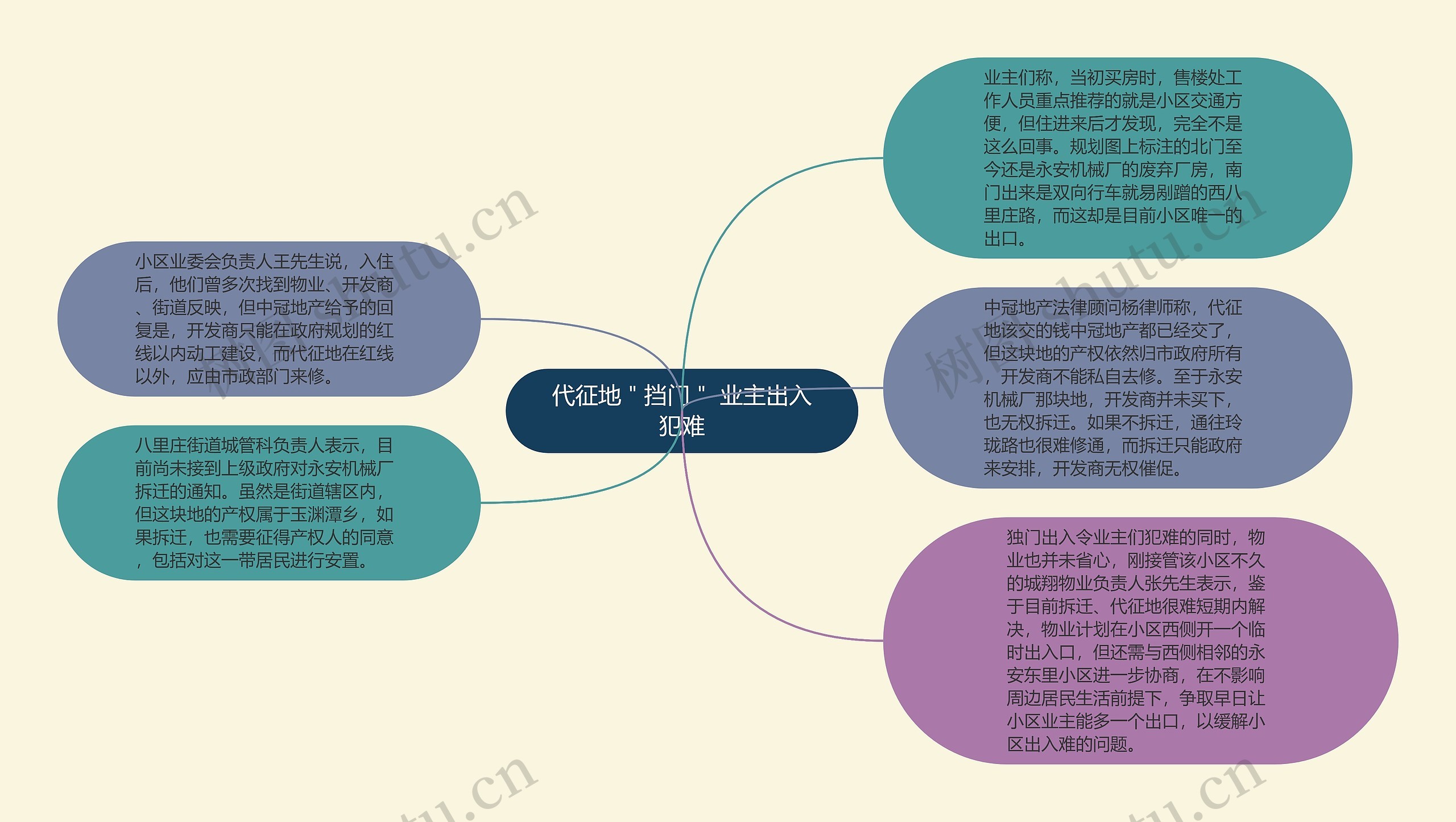 代征地＂挡门＂ 业主出入犯难