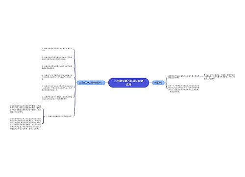 二手房买卖合同公证申请流程