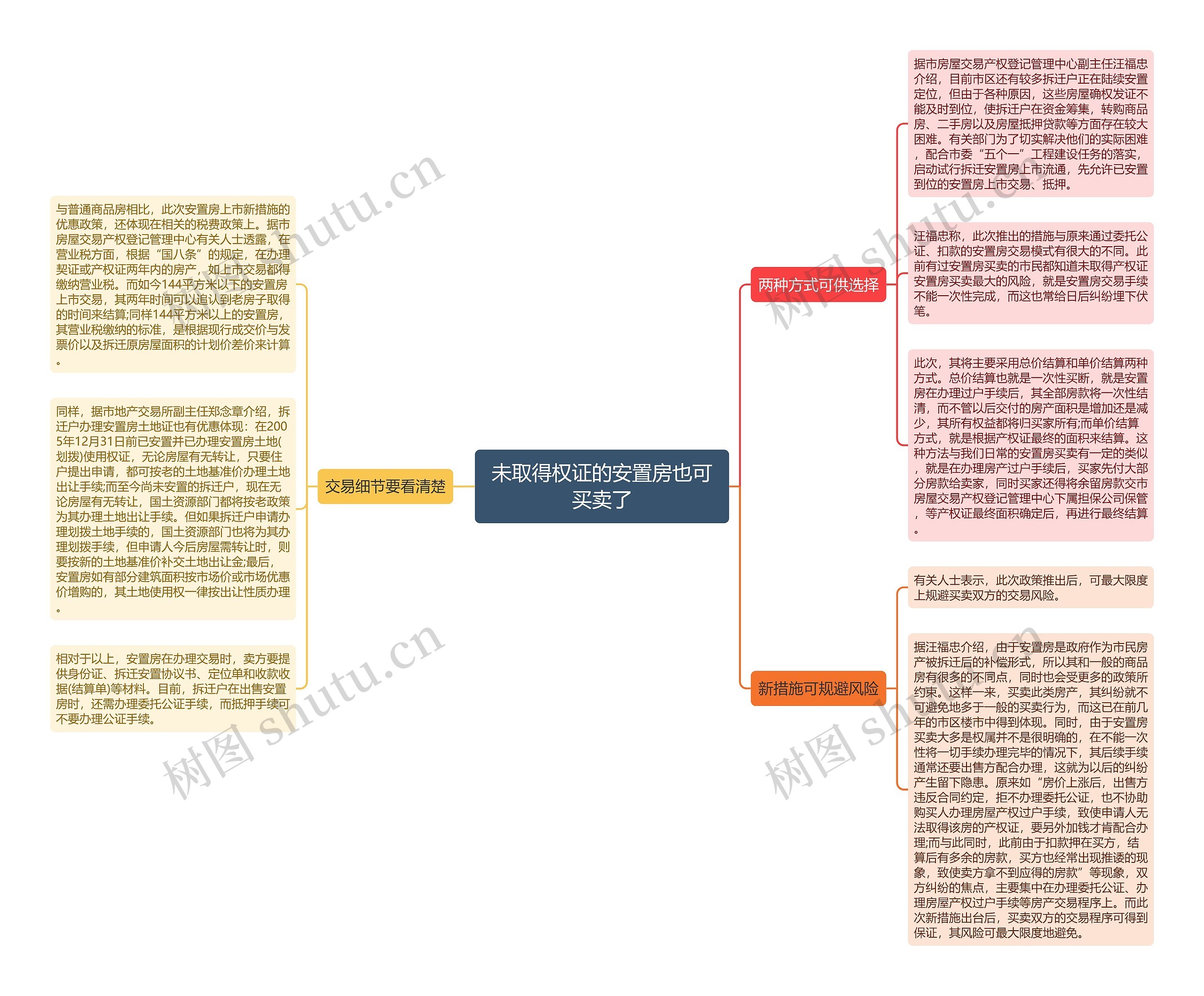 未取得权证的安置房也可买卖了