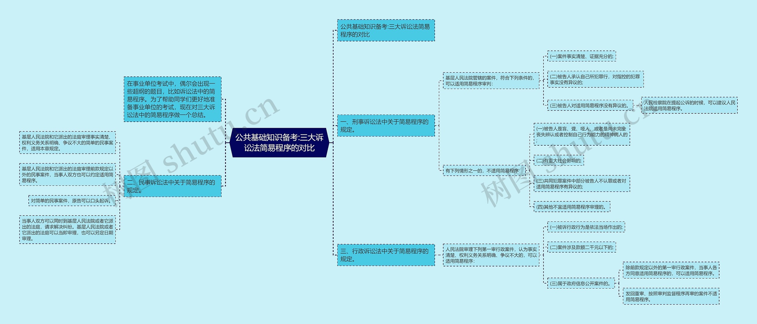 公共基础知识备考:三大诉讼法简易程序的对比